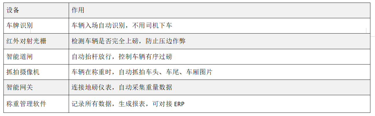 无人值守称重设备 无人值守称重设备