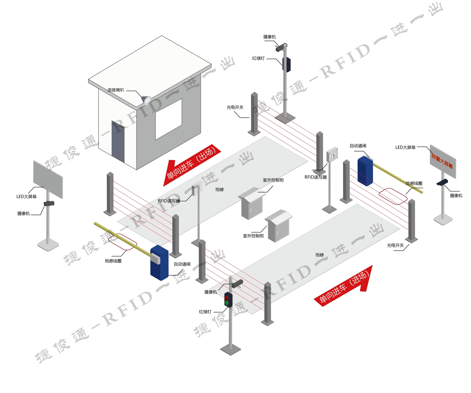 无人值守地磅硬件布局图 摄像头红外对射道闸位置示意.jpg 无人值守地磅硬件布局图 摄像头红外对射道闸位置示意.jpg
