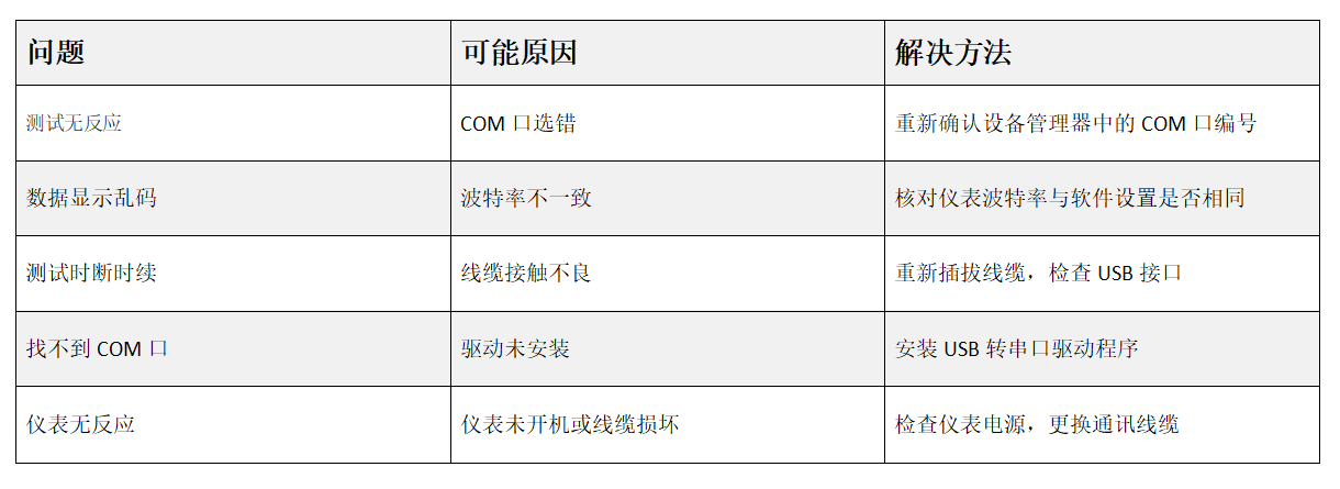地磅称重系统设置详解：串口、打印、报表配置(图3)