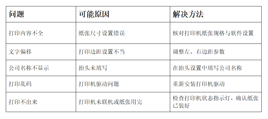 地磅称重系统设置详解：串口、打印、报表配置(图5)