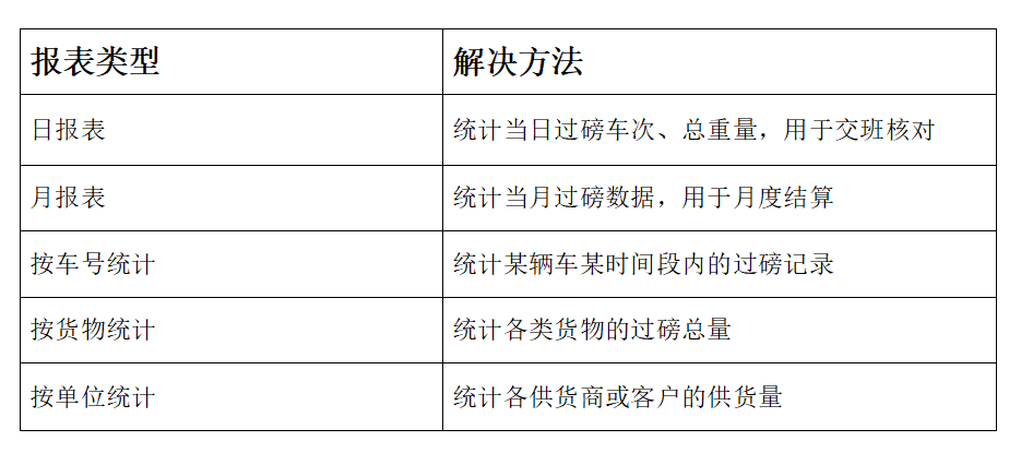 地磅称重系统设置详解：串口、打印、报表配置(图6)