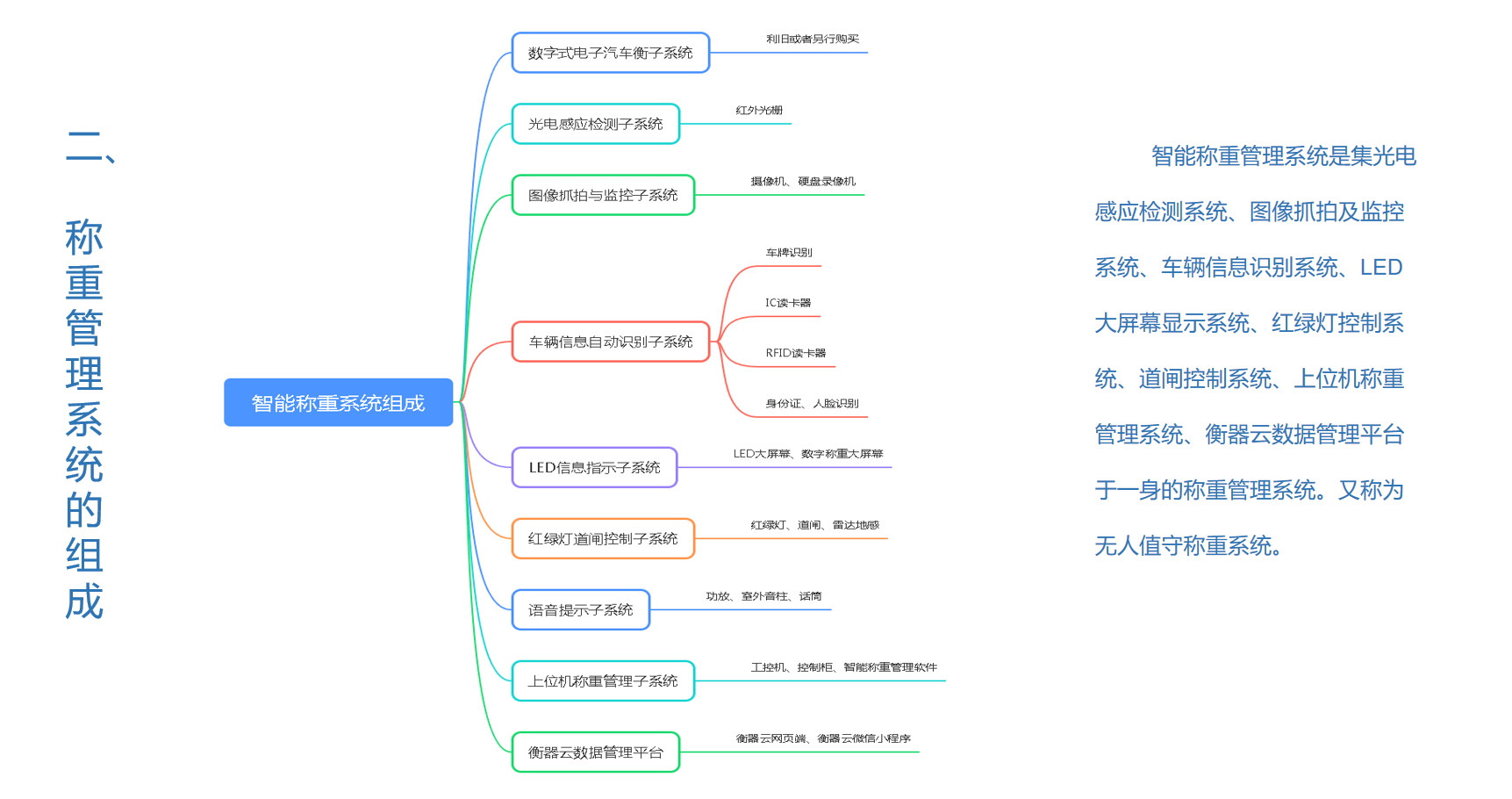 无人值守自动称重系统