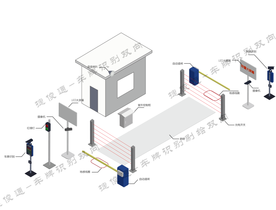 无人值守称重系统设备图
