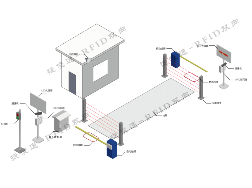 矿山无人值守称重系统：车牌+RFID双识别，解决车辆管理难题