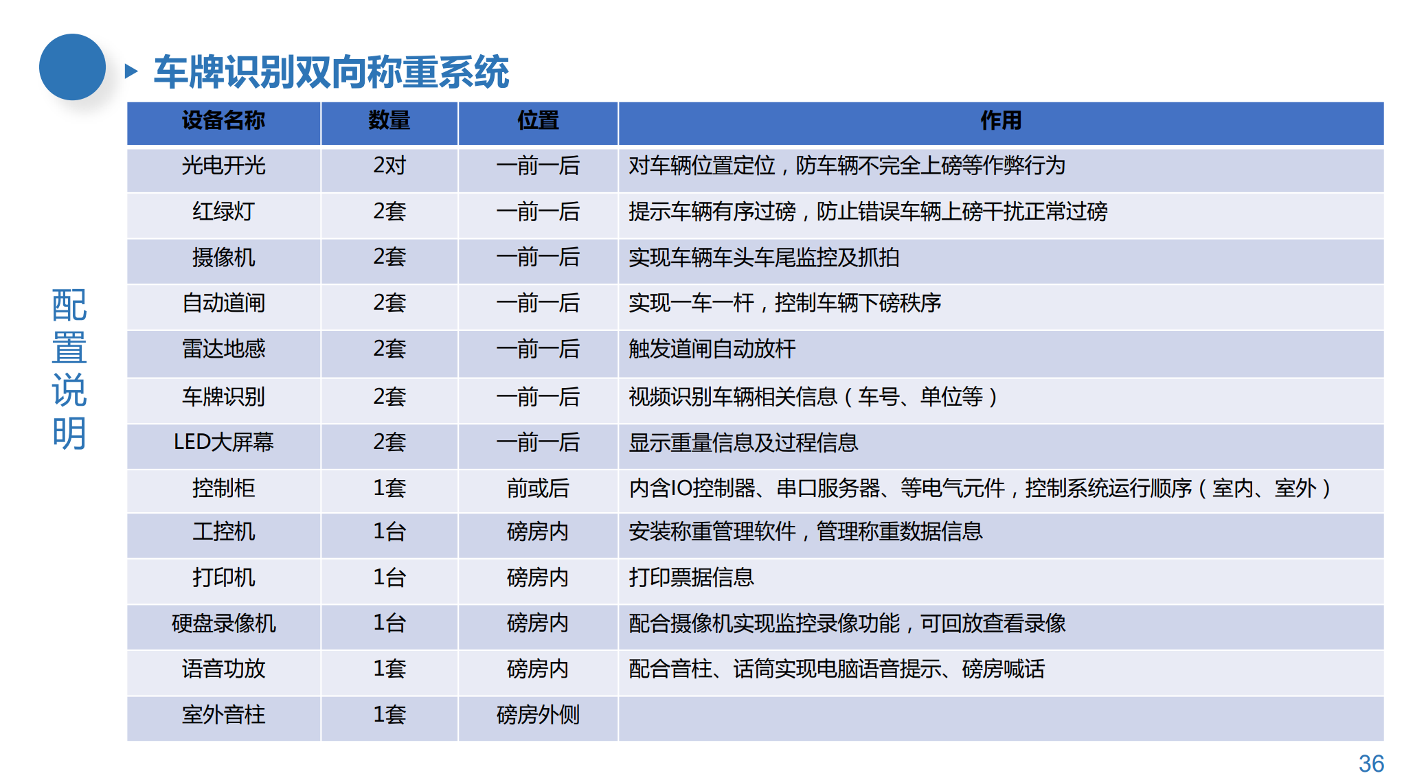 双向称重无人值守设备配置