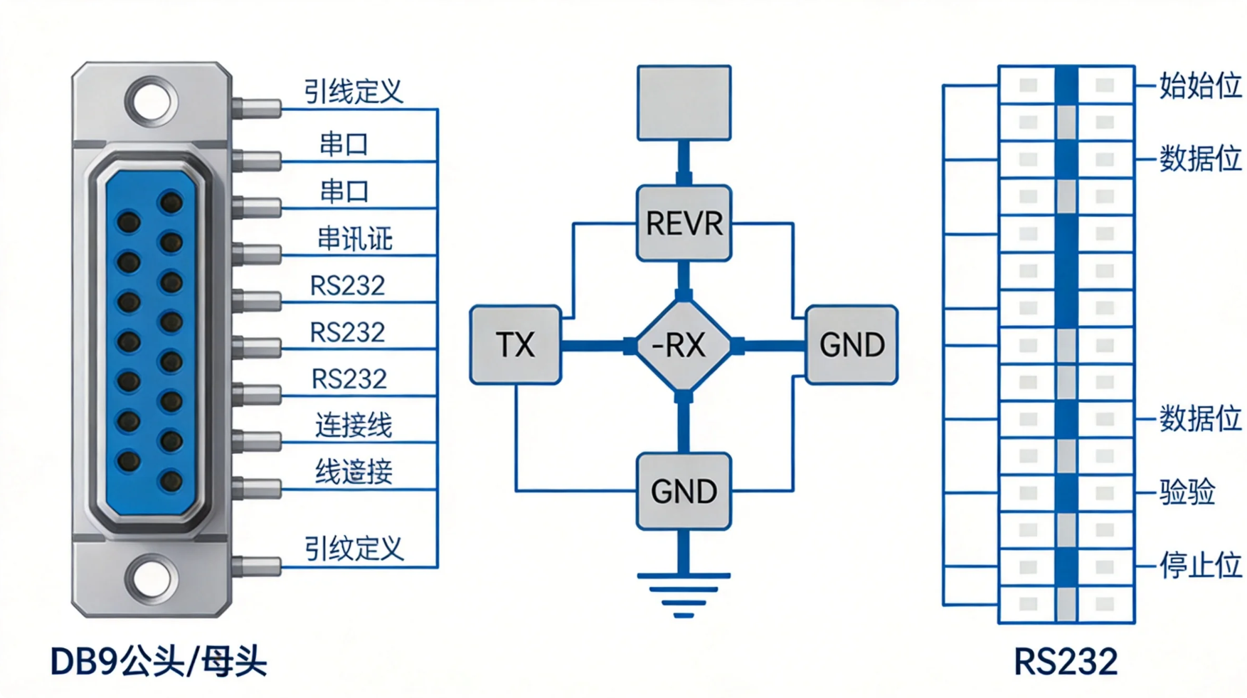 RS232通讯连接示意图或通讯协议图