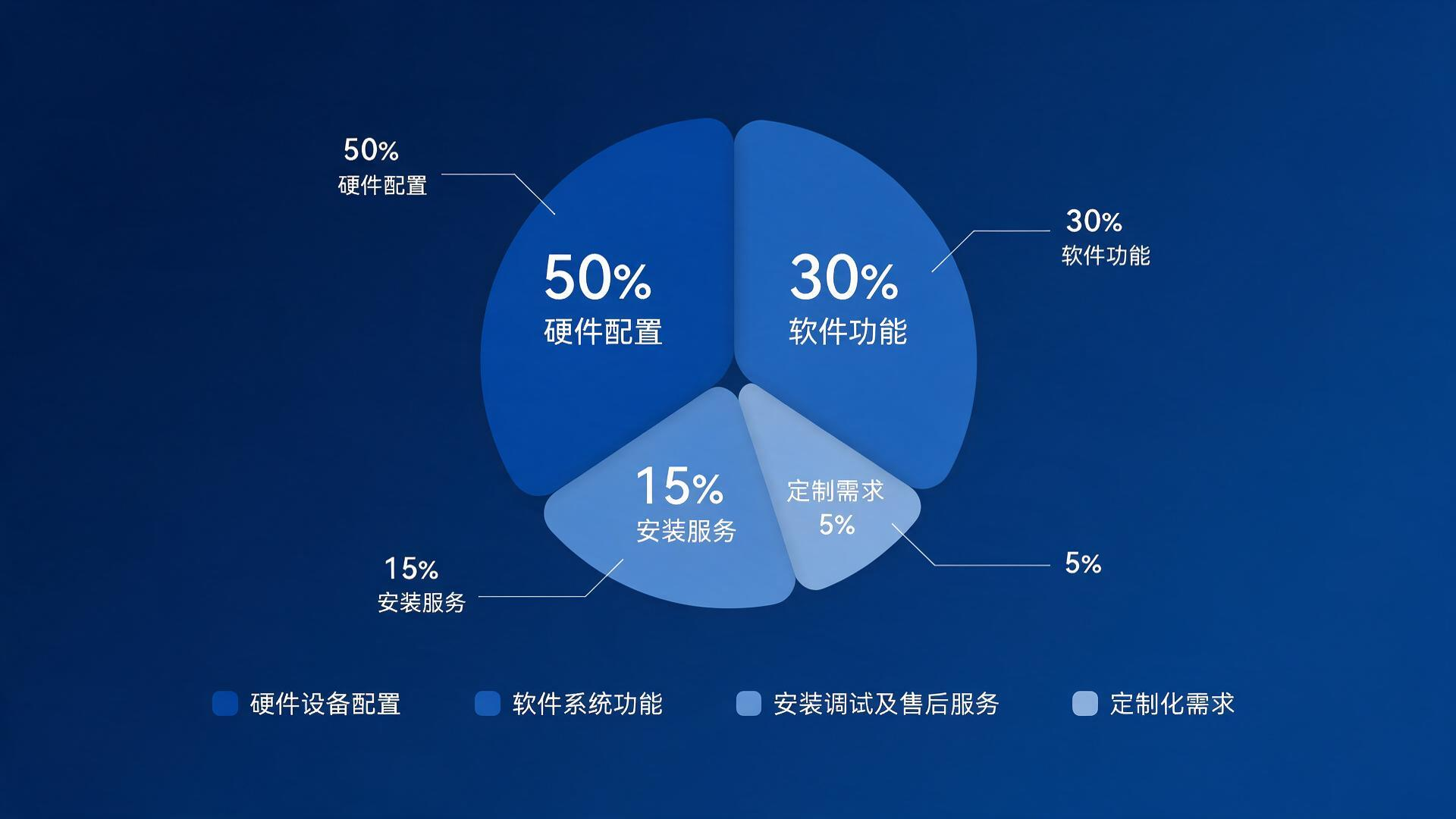 无人值守地磅系统多少钱一套？从称重软件功能看配置与报价