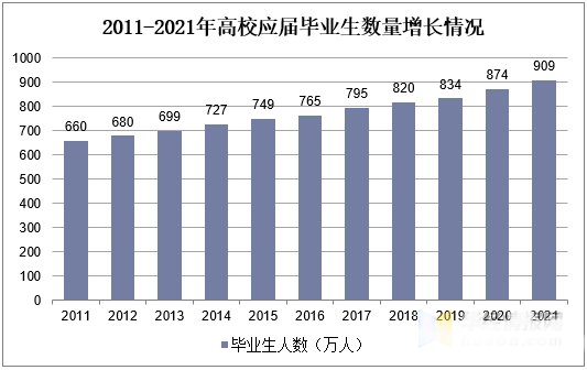 留学中介十大排名