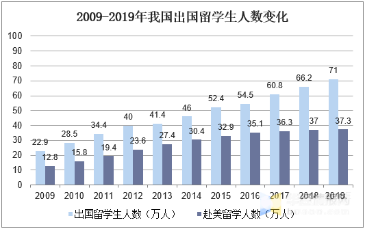 留学中介十大排名