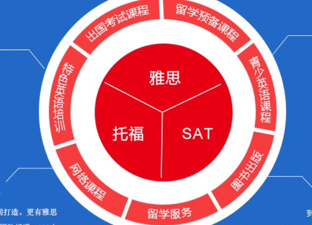 英语培训班哪个机构好