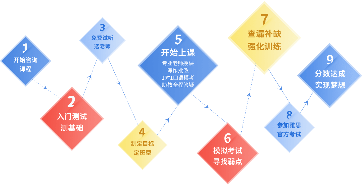 成都雅思培训哪个学校好.jpg