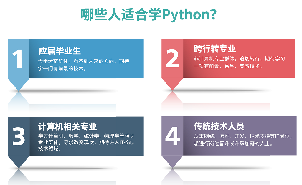 python培训费用大概多少