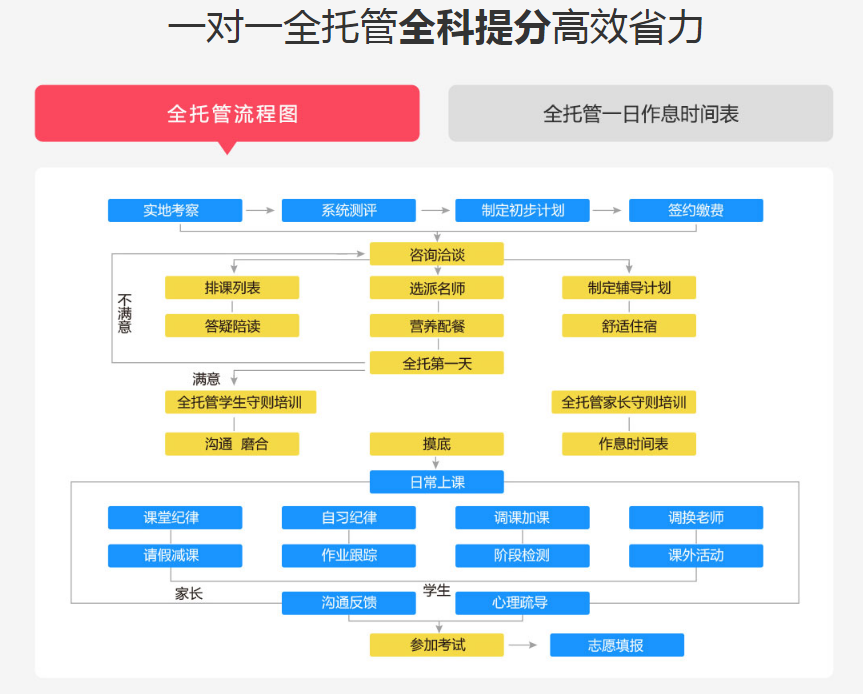 北京一对一辅导机构哪家好