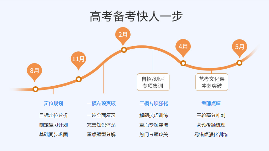 北京高中补课机构排名