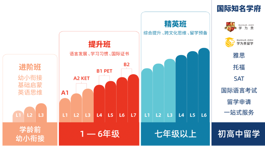 零基础雅思入门培训.jpg