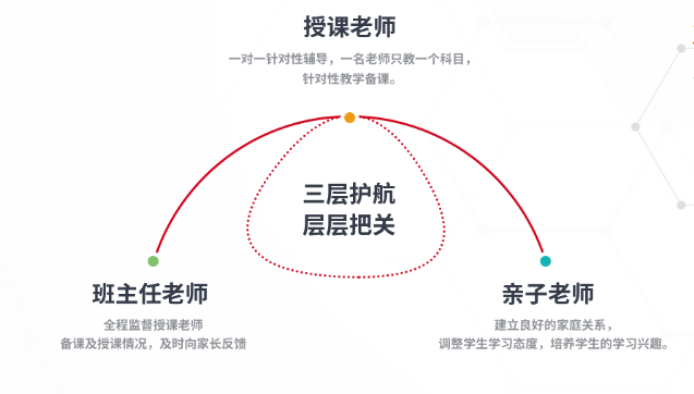 重庆小学辅导班