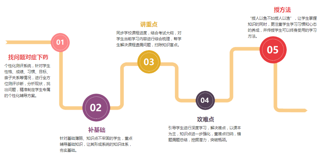 中考冲刺复习辅导机构.jpg