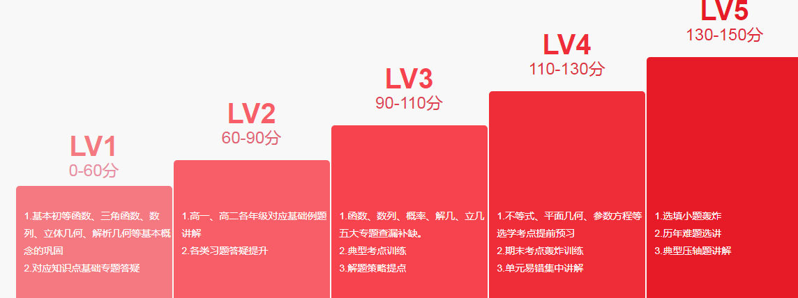  小升初个性化辅导.jpg