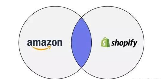 蜜蜂日记 - 跨境电商新讯：Shopify增速盖过亚马逊，2年新增卖家260万