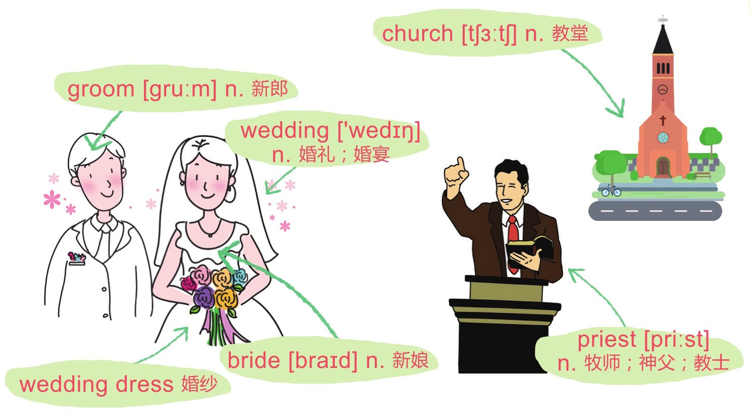 英语单词超图解 （Love ，Marriage 恋爱 ，结婚篇）