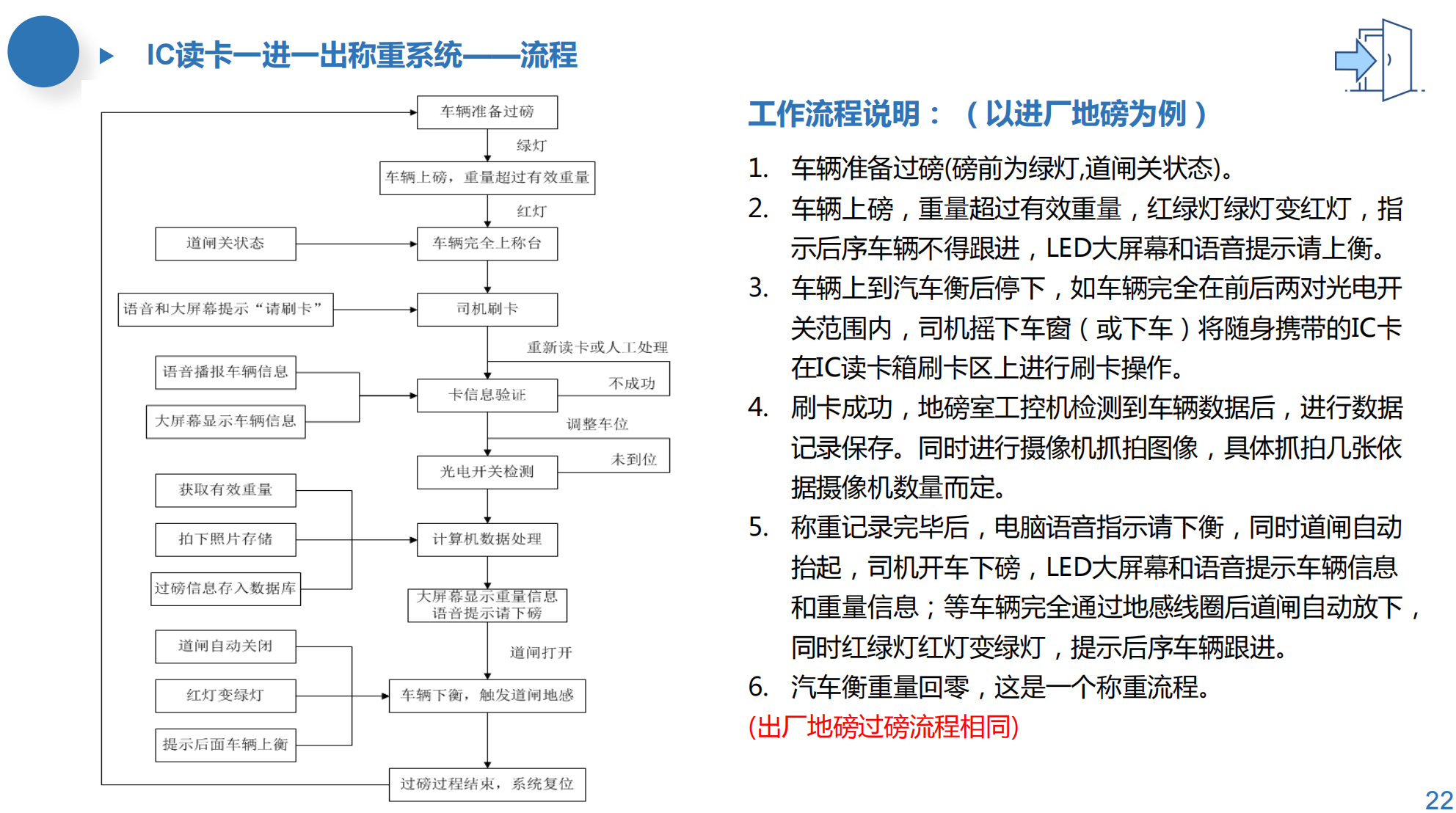 地磅無人值守稱重系統(tǒng)工作流程怎樣的？